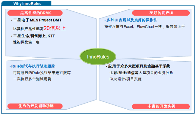 InnoRules优势